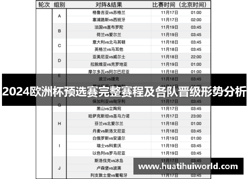 2024欧洲杯预选赛完整赛程及各队晋级形势分析