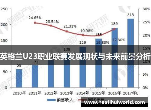 英格兰U23职业联赛发展现状与未来前景分析