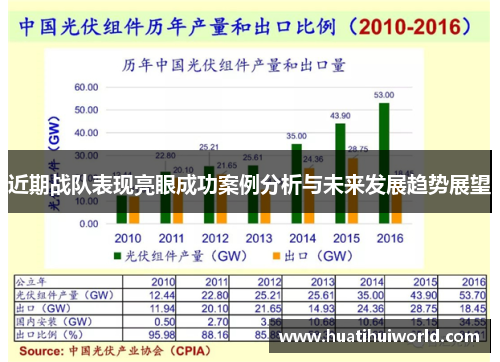 近期战队表现亮眼成功案例分析与未来发展趋势展望