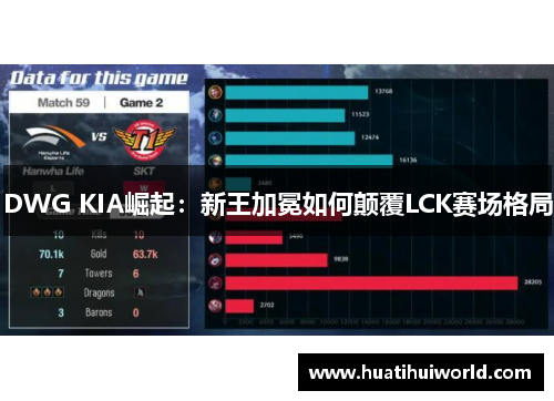 DWG KIA崛起：新王加冕如何颠覆LCK赛场格局